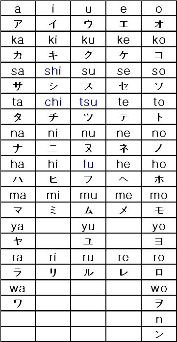 katakana